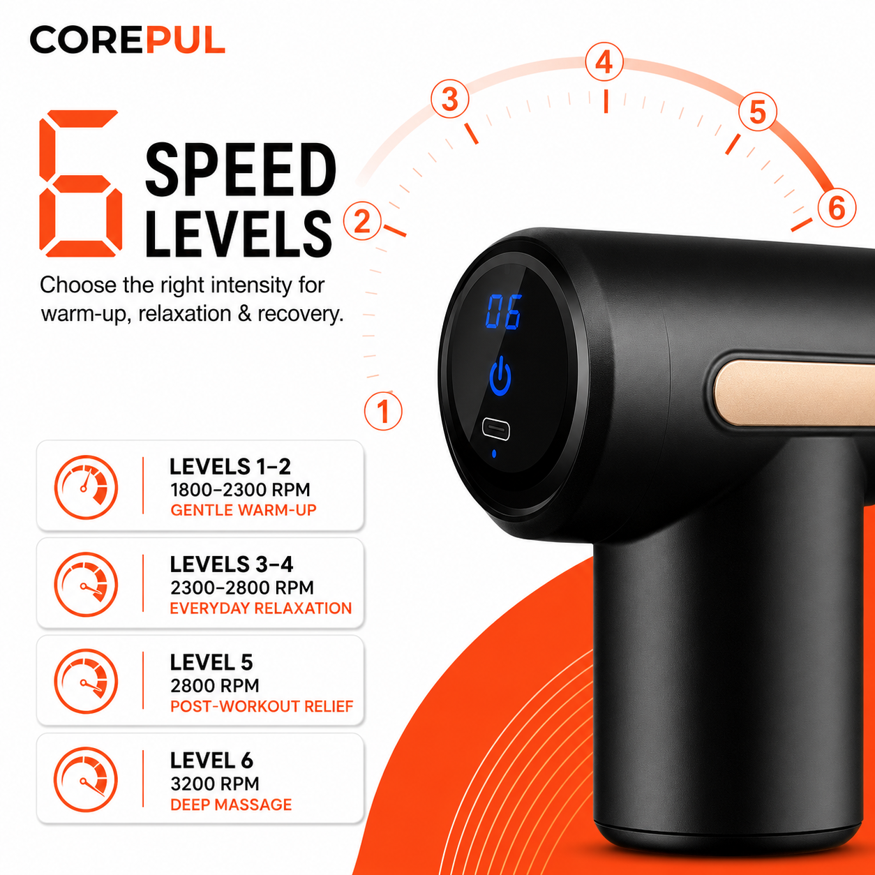 CorePul™ Muscle Massage Gun
