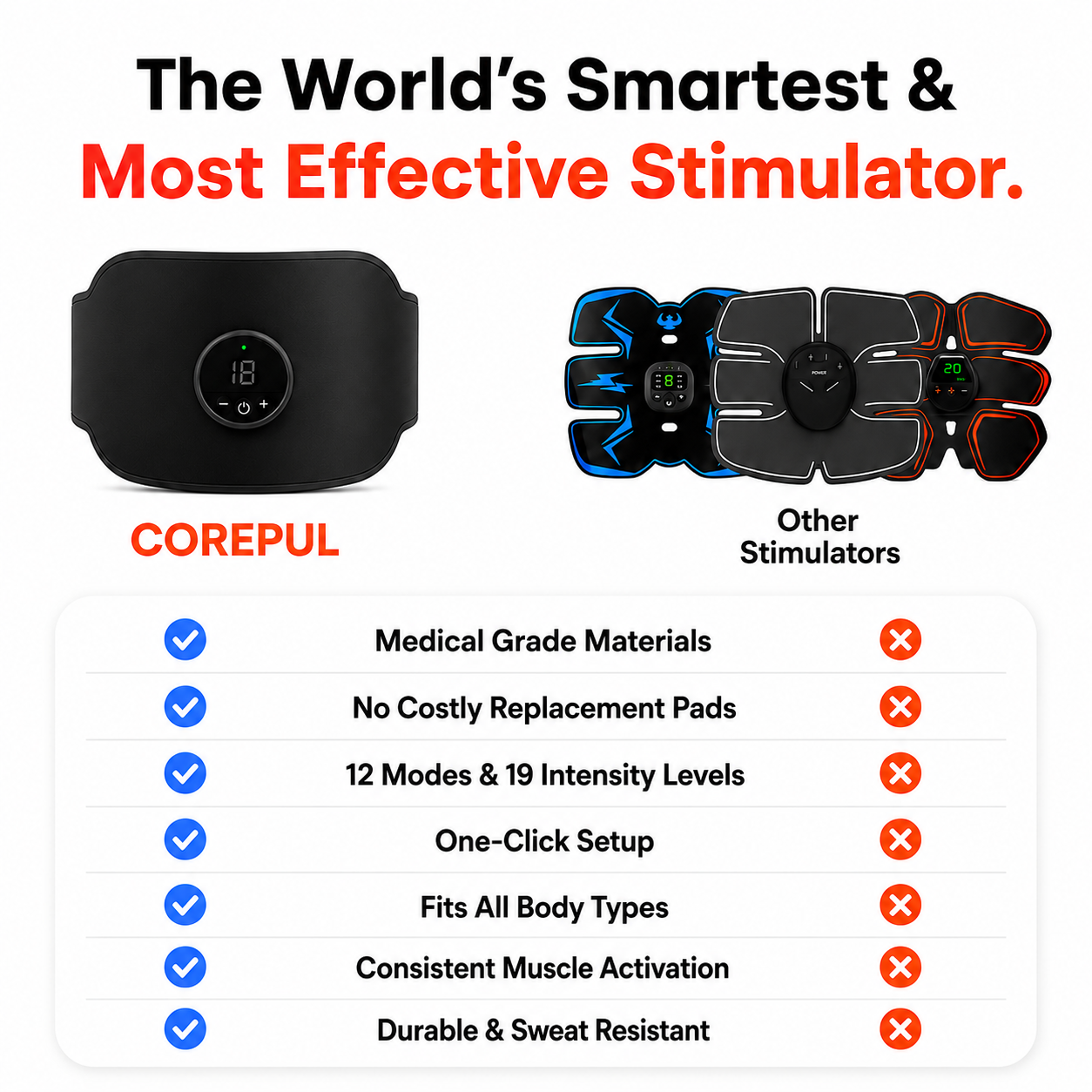 CorePul™ EMS Muscle Training Belt